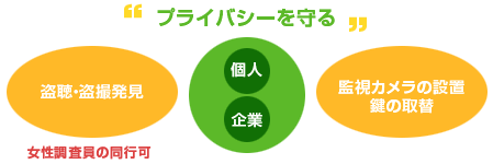 �v���C�o�V�[�����